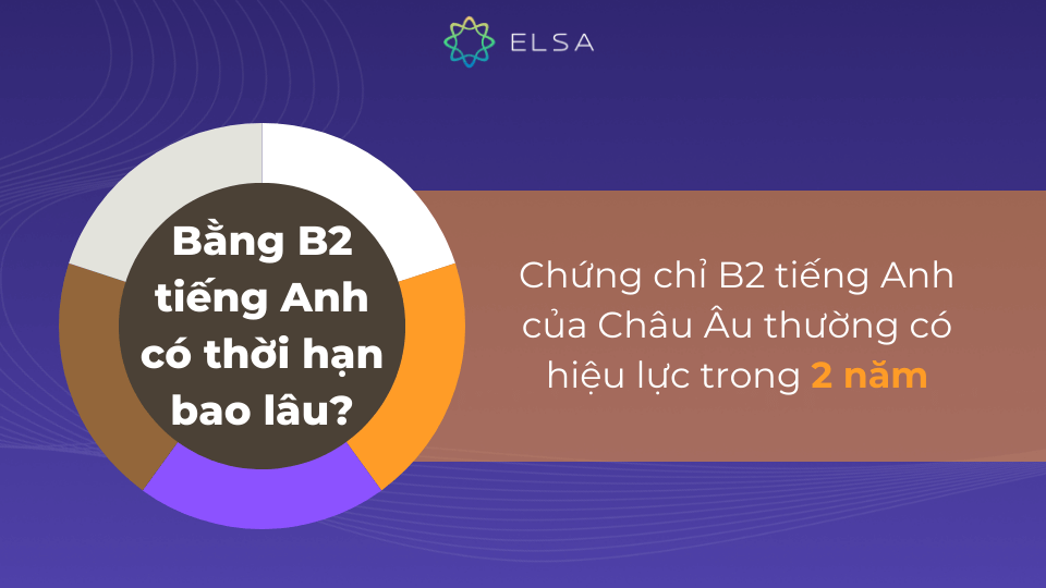 Chứng chỉ B2 tiếng Anh của Châu Âu thường có hiệu lực trong 2 năm Chứng chỉ B2 tiếng Anh của Châu Âu thường có hiệu lực trong 2 năm
