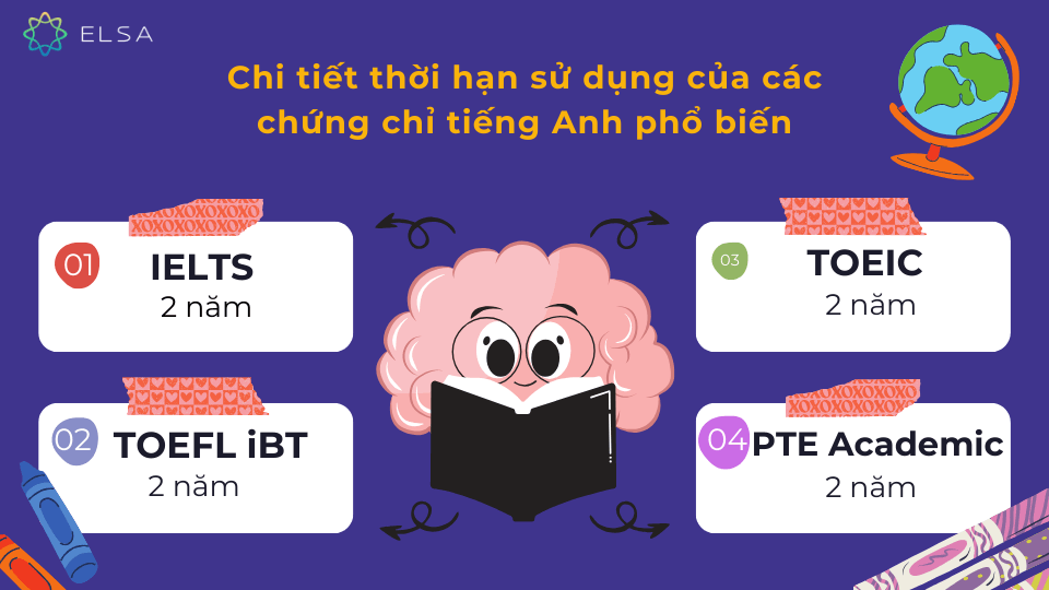 Thời hạn sử dụng của các chứng chỉ tiếng Anh phổ biến hiện nay Thời hạn sử dụng của các chứng chỉ tiếng Anh phổ biến hiện nay