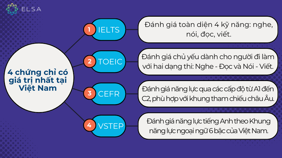 4 chứng chỉ có giá trị nhất tại Việt Nam 4 chứng chỉ có giá trị nhất tại Việt Nam
