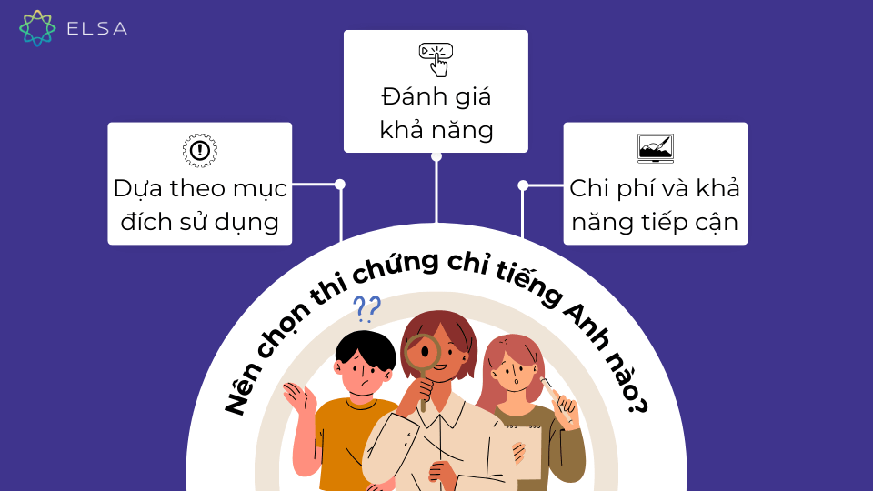 Nên chọn thi chứng chỉ tiếng Anh theo 3 tiêu chí cơ bản Nên chọn thi chứng chỉ tiếng Anh theo 3 tiêu chí cơ bản