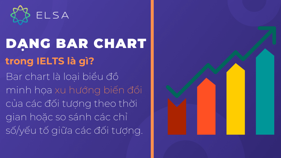 Biểu đồ cột hay còn gọi là bar chart Biểu đồ cột hay còn gọi là bar chart