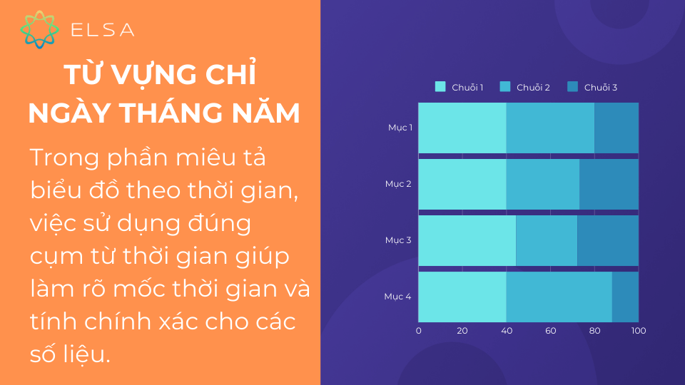 Việc sử dụng đúng cụm từ thời gian giúp làm rõ mốc thời gian Việc sử dụng đúng cụm từ thời gian giúp làm rõ mốc thời gian