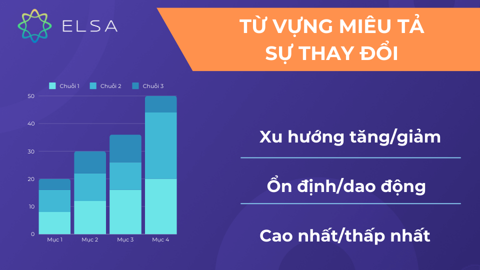 Tổng hợp một số từ vựng miêu tả sự thay đổi Tổng hợp một số từ vựng miêu tả sự thay đổi