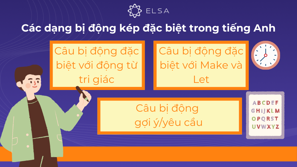 3 Dạng bị động kép đặc biệt trong tiếng Anh 3 Dạng bị động kép đặc biệt trong tiếng Anh
