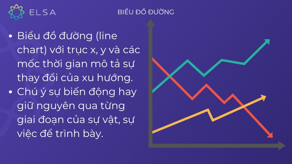 Các dạng bài và chiến thuật thi IELTS Writing task 1 đạt điểm cao Các dạng bài và chiến thuật thi IELTS Writing task 1 đạt điểm cao