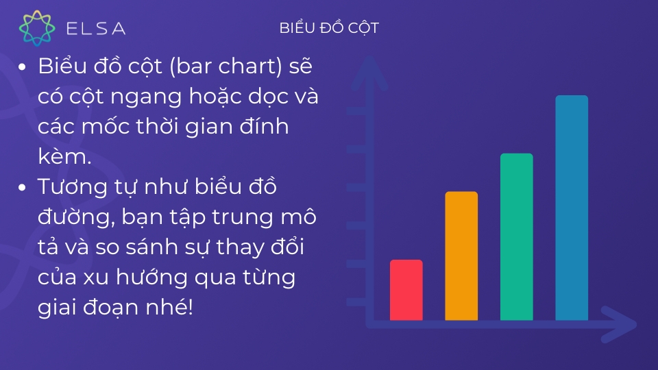 Các dạng bài và chiến thuật thi IELTS Writing task 1 đạt điểm cao Các dạng bài và chiến thuật thi IELTS Writing task 1 đạt điểm cao