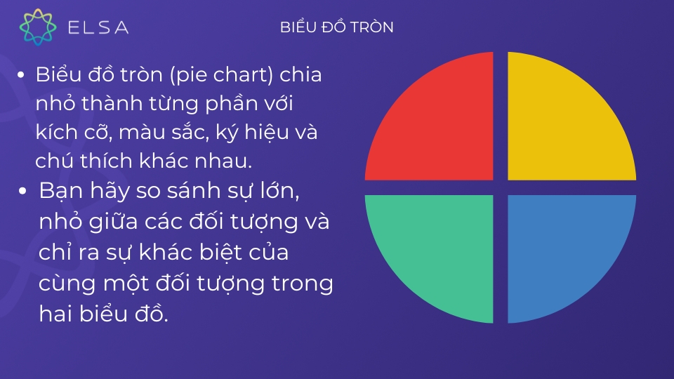 Các dạng bài và chiến thuật thi IELTS Writing task 1 đạt điểm cao Các dạng bài và chiến thuật thi IELTS Writing task 1 đạt điểm cao