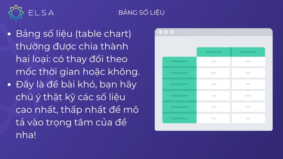 Các dạng bài và chiến thuật thi IELTS Writing task 1 đạt điểm cao Các dạng bài và chiến thuật thi IELTS Writing task 1 đạt điểm cao