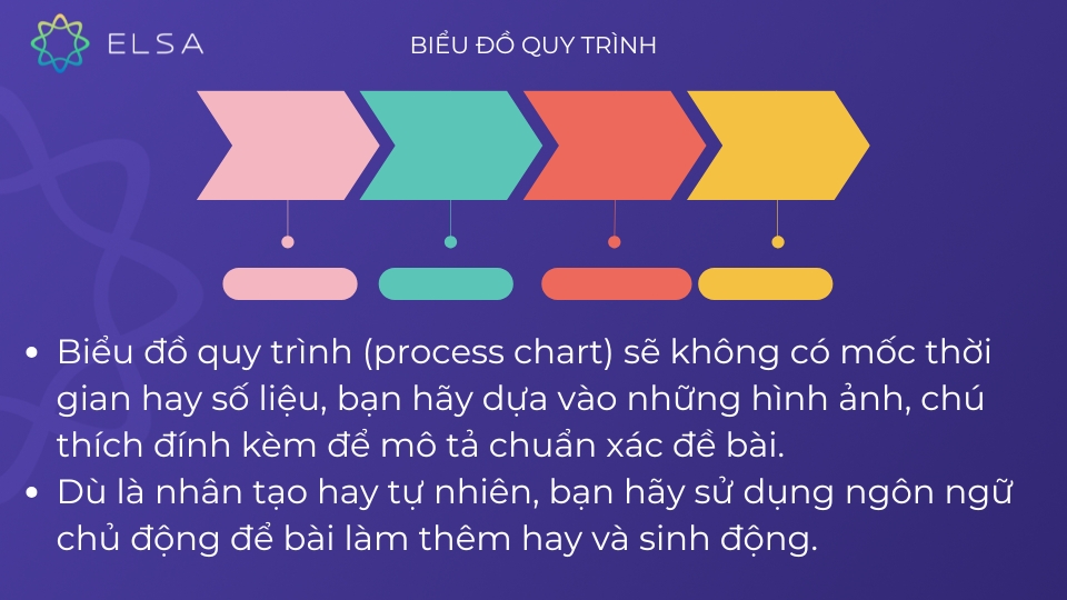 Các dạng bài và chiến thuật thi IELTS Writing task 1 đạt điểm cao Các dạng bài và chiến thuật thi IELTS Writing task 1 đạt điểm cao