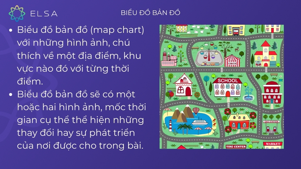 Các dạng bài và chiến thuật thi IELTS Writing task 1 đạt điểm cao Các dạng bài và chiến thuật thi IELTS Writing task 1 đạt điểm cao