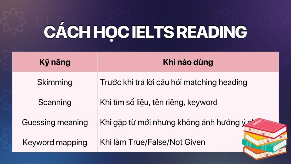 Skimming và Scanning là hai kỹ năng quan trọng giúp tiết kiệm thời gian trong IELTS Reading Skimming và Scanning là hai kỹ năng quan trọng giúp tiết kiệm thời gian trong IELTS Reading