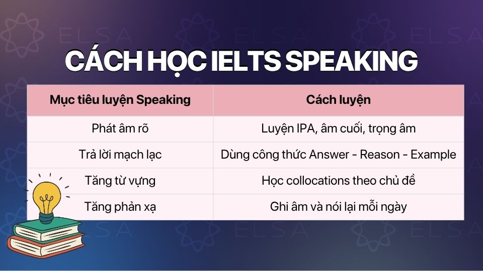 Người học luyện IELTS Speaking và phát âm tiếng Anh cùng ứng dụng AI Người học luyện IELTS Speaking và phát âm tiếng Anh cùng ứng dụng AI
