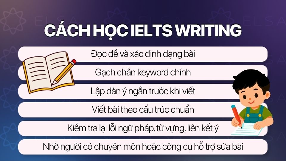 Người học lập dàn ý và luyện viết IELTS Writing tại nhà Người học lập dàn ý và luyện viết IELTS Writing tại nhà