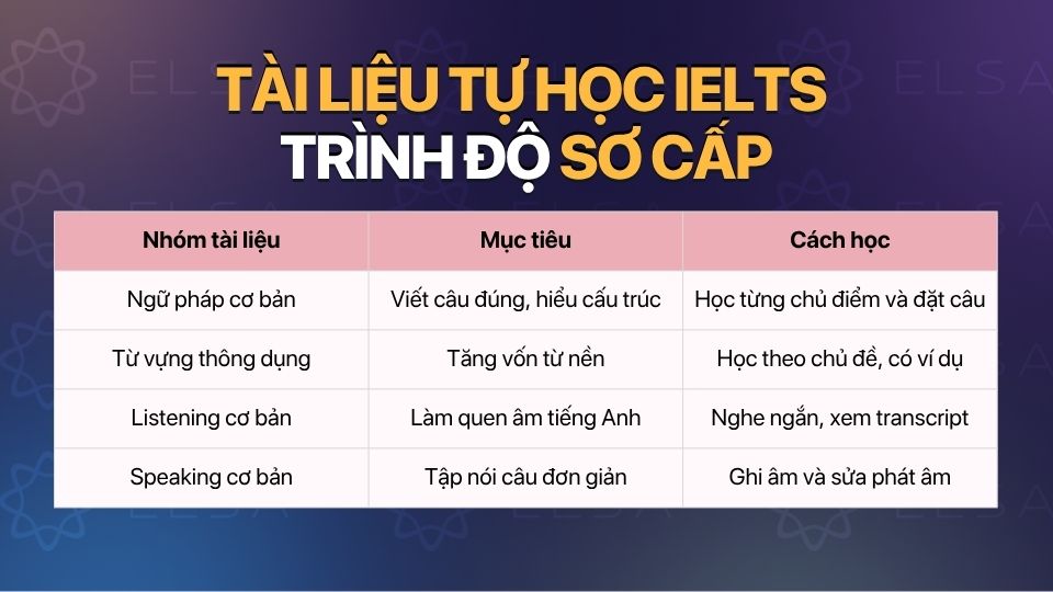 Bộ tài liệu tự học IELTS sơ cấp cho người mất gốc Bộ tài liệu tự học IELTS sơ cấp cho người mất gốc