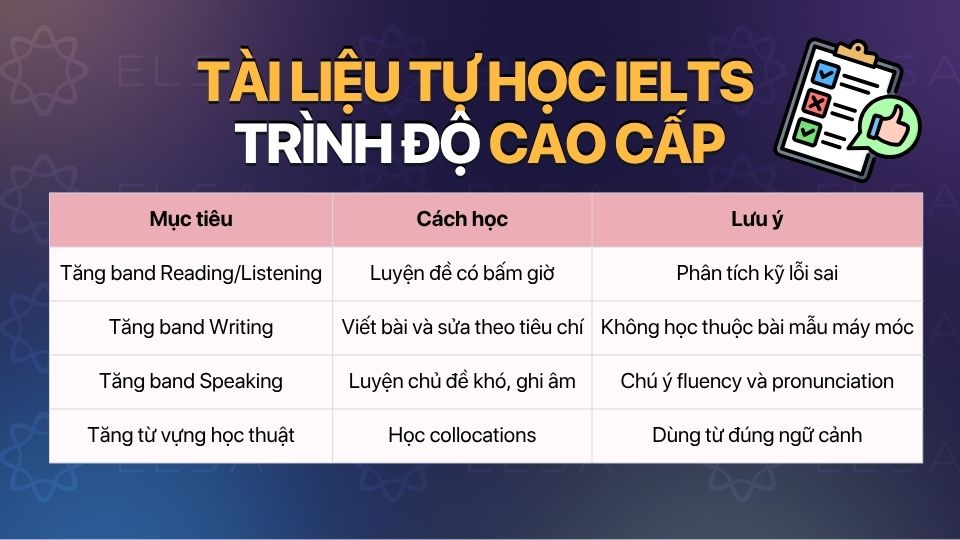Ở trình độ cao cấp, người học cần tập trung luyện đề, phân tích lỗi và tối ưu tiêu chí chấm điểm Ở trình độ cao cấp, người học cần tập trung luyện đề, phân tích lỗi và tối ưu tiêu chí chấm điểm