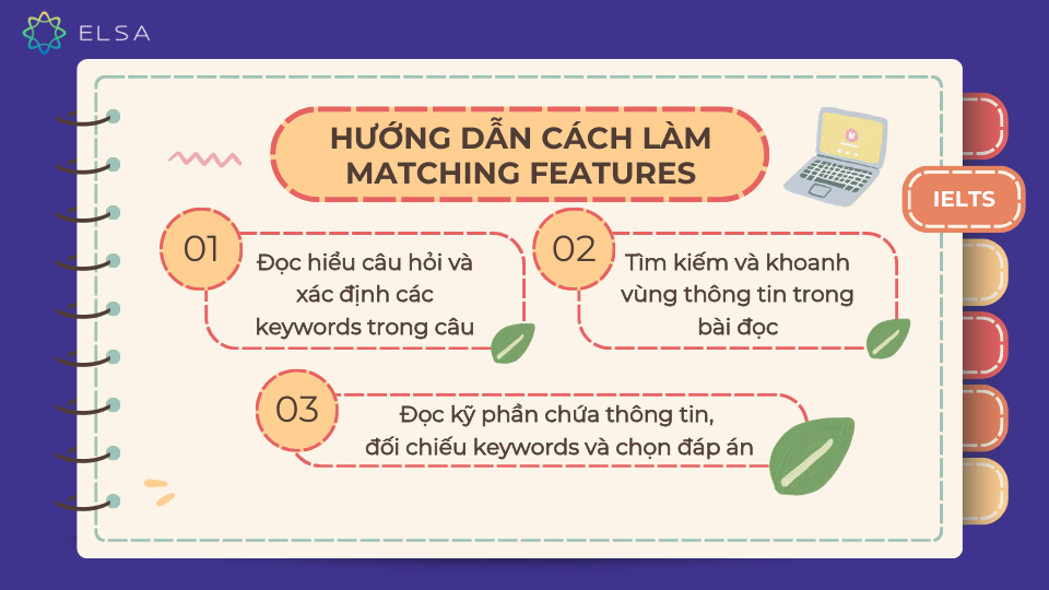 Hướng dẫn cách làm dạng bài Matching features IELTS Reading Hướng dẫn cách làm dạng bài Matching features IELTS Reading