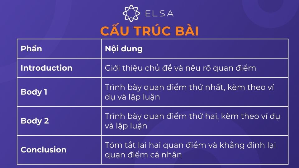 Cấu trúc của bài Discuss both views and give your opinion hoàn thiện