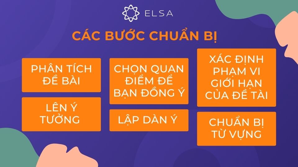 6 bước chuẩn bị để viết Discuss both views and give your opinion