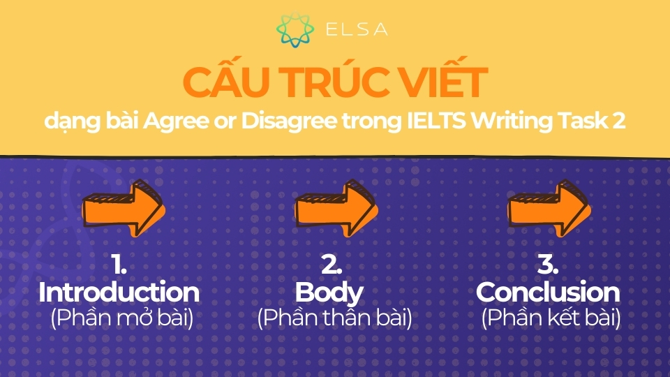 Cấu trúc để viết dạng bài agree or disagree trong IELTS task 2 Cấu trúc để viết dạng bài agree or disagree trong IELTS task 2