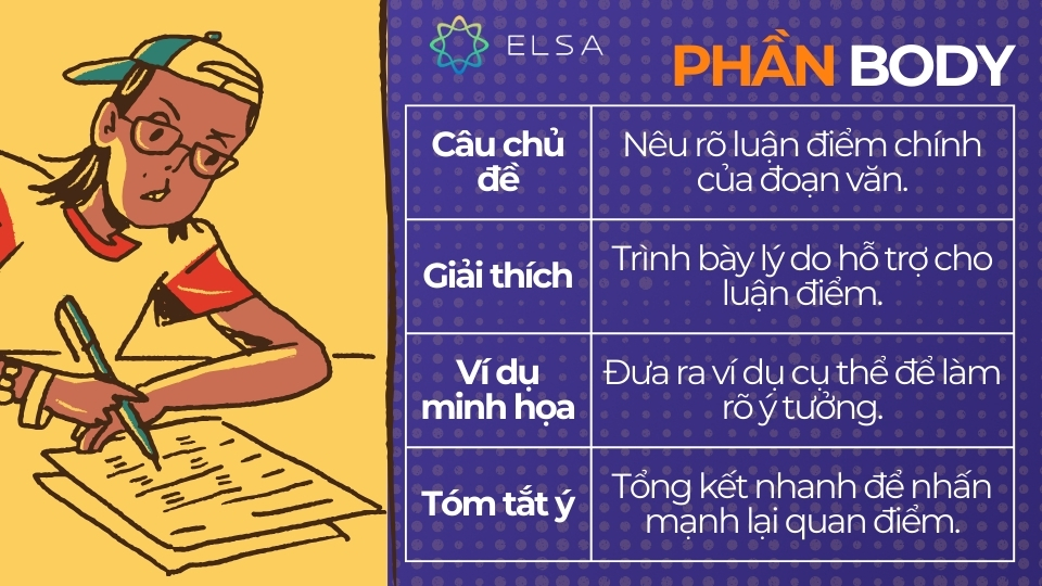 Bạn cần nắm cấu trúc câu giúp bạn triển khai luận điểm một cách mạch lạc và logic Phần Body trong dạng bài Agree or Disagree