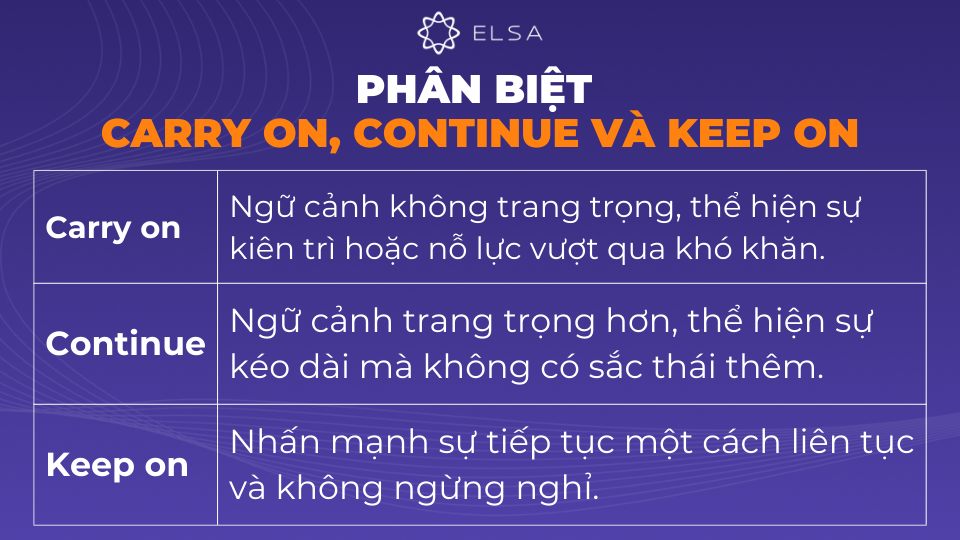Phân biệt Carry on, continue và keep on Phân biệt Carry on, continue và keep on