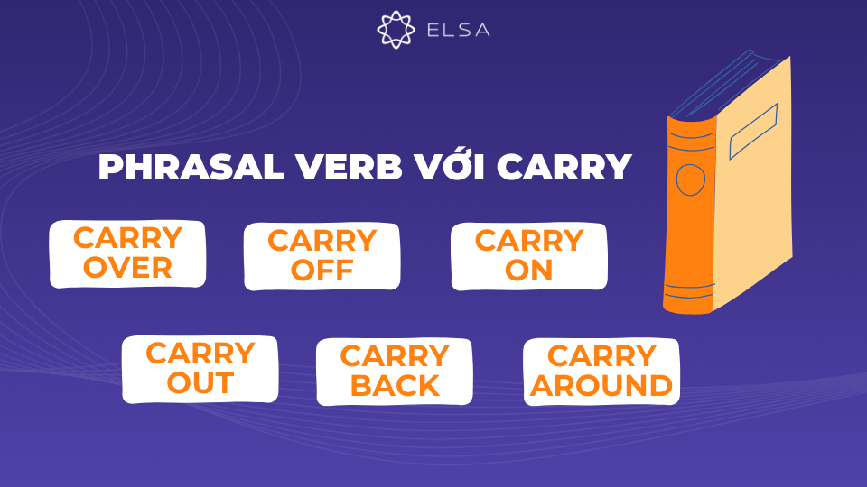 Một số phrasal verb với Carry thường gặp Một số phrasal verb với Carry thường gặp