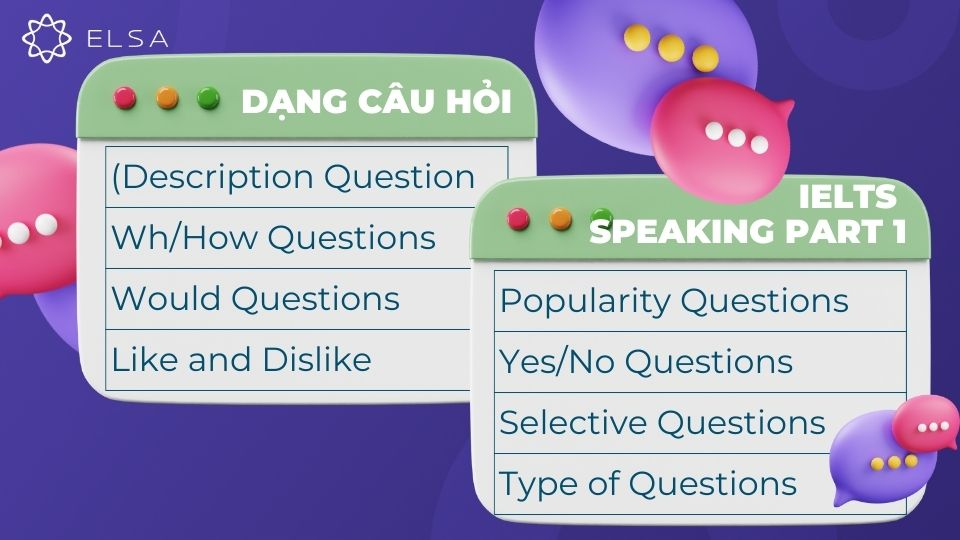 Tổng hợp các dạng câu hỏi thường gặp Speaking part 1