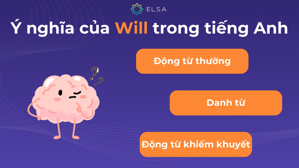 Cấu trúc Will trong từng ngữ cảnh sẽ có ý nghĩa khác nhau Cấu trúc Will trong từng ngữ cảnh sẽ có ý nghĩa khác nhau
