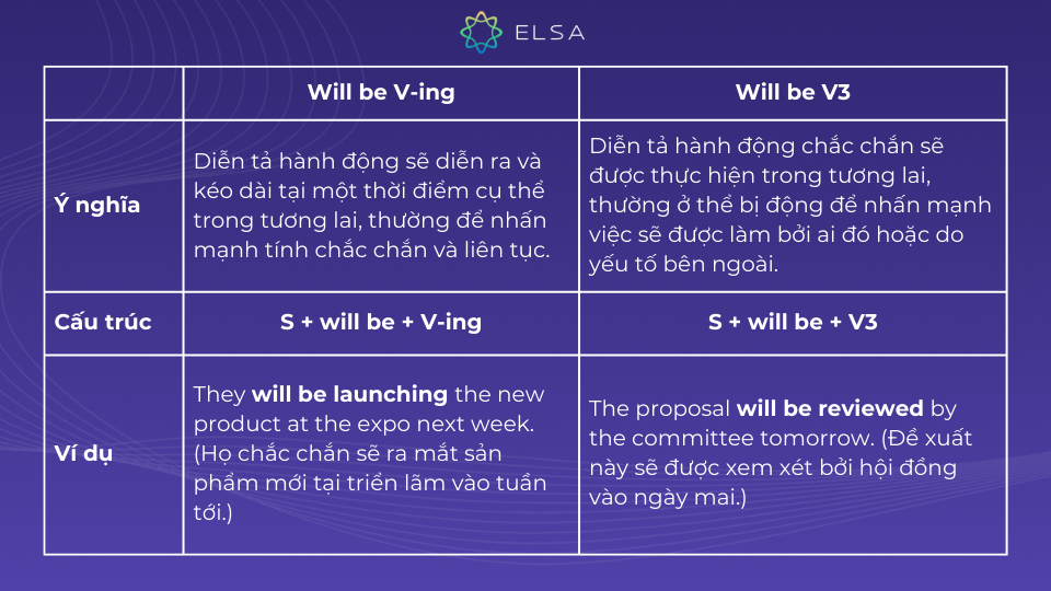 Cách phân biệt giữa cấu trúc Will be Ving và Will be V3 Cách phân biệt giữa cấu trúc Will be Ving và Will be V3