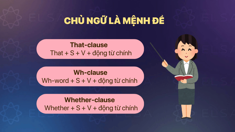 Chủ ngữ là mệnh đề Chủ ngữ là mệnh đề
