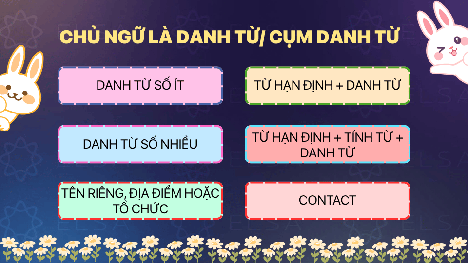 Chủ ngữ là danh từ/cụm danh từ Chủ ngữ là danh từ/cụm danh từ