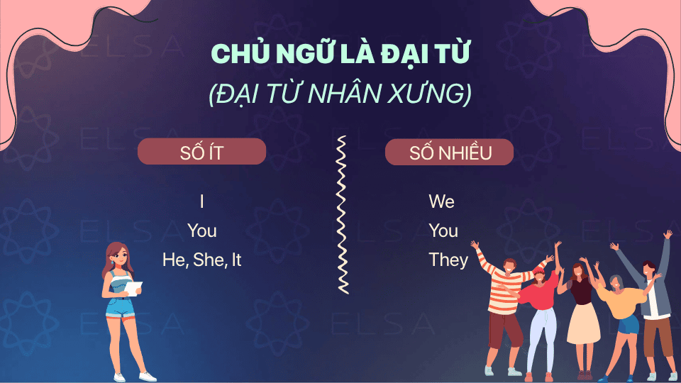 Chủ ngữ là đại từ nhân xưng Chủ ngữ là đại từ nhân xưng
