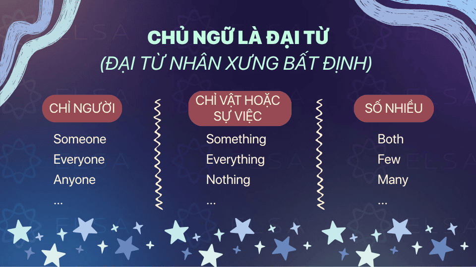 Chủ ngữ là đại từ nhân xưng bất định Chủ ngữ là đại từ nhân xưng bất định