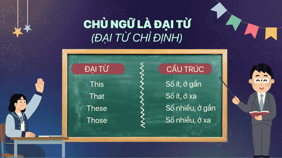 Chủ ngữ là đại từ chỉ định Chủ ngữ là đại từ chỉ định
