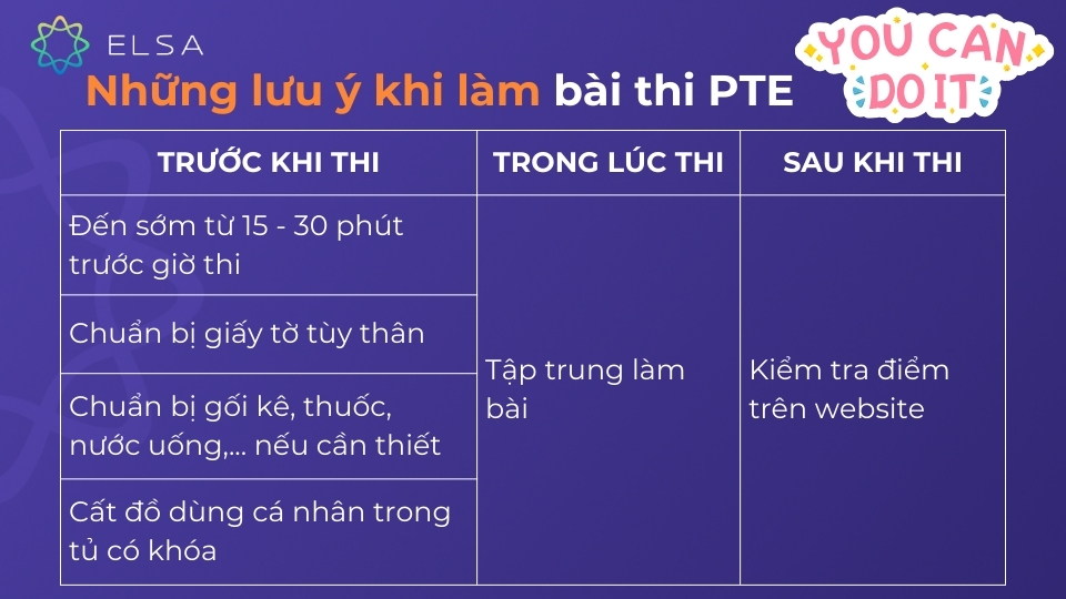 Chứng chỉ PTE là gì? Tổng hợp thông tin chi tiết về chứng chỉ PTE Những lưu ý khi làm bài thi PTE