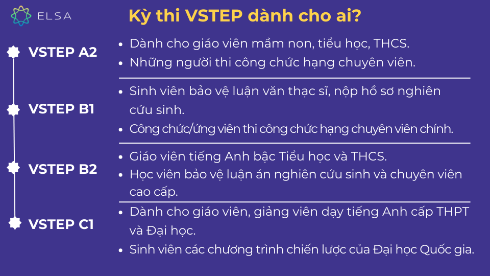 VSTEP là kỳ thi dành cho đa dạng đối tượng theo từng cấp bậc VSTEP là kỳ thi dành cho đa dạng đối tượng theo từng cấp bậc