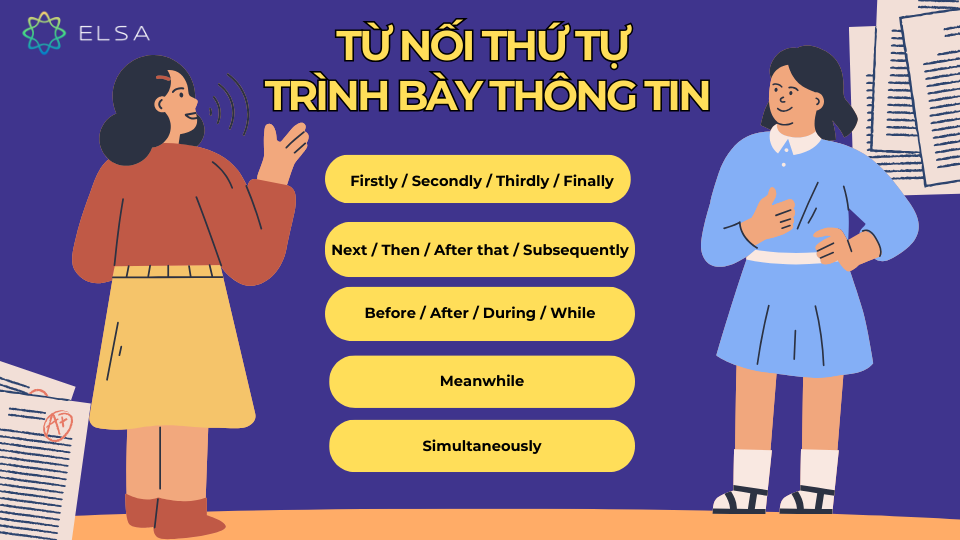 Từ nối dùng để chỉ thứ tự trình bày thông tin Từ nối dùng để chỉ thứ tự trình bày thông tin