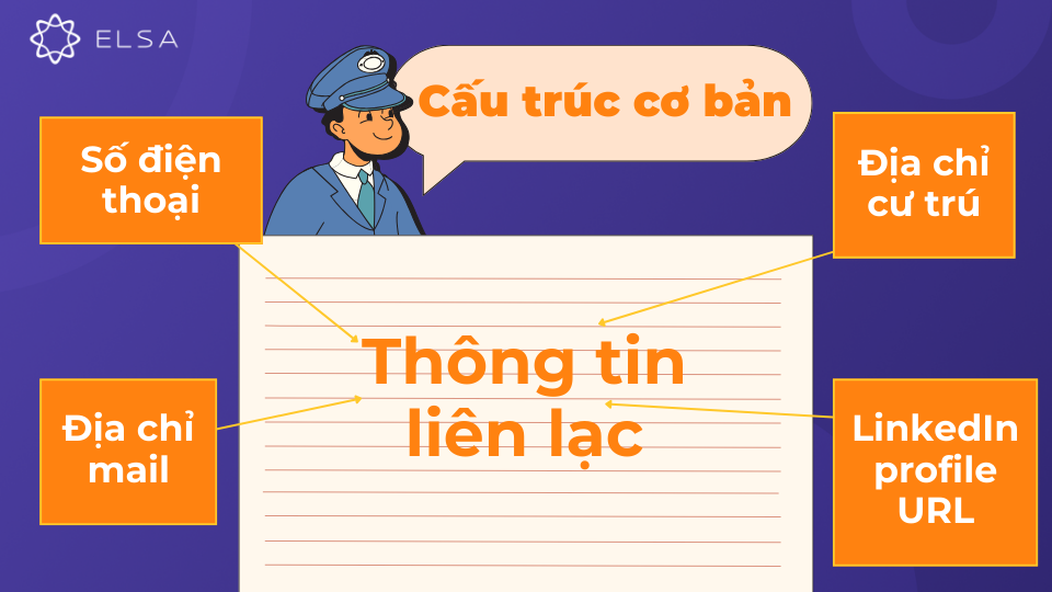 Phần đầu tiên của Cover Letter cần cung cấp đầy đủ thông tin liên lạc Phần đầu tiên của Cover Letter cần cung cấp đầy đủ thông tin liên lạc