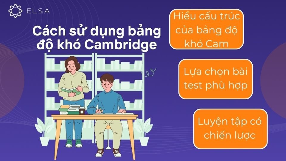 Những cách sử dụng bảng độ khó Cambridge Những cách sử dụng bảng độ khó Cambridge
