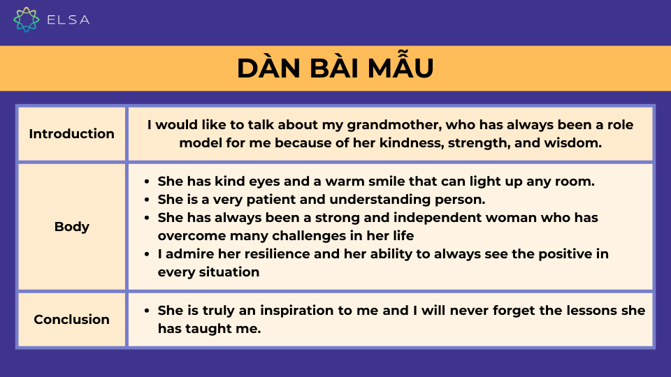 Bố cục bài thi Describe a person you admire Bố cục bài thi Describe a person you admire
