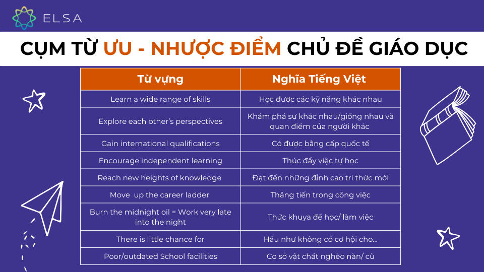 Cụm từ nêu ưu - nhược điểm chủ đề giáo dục