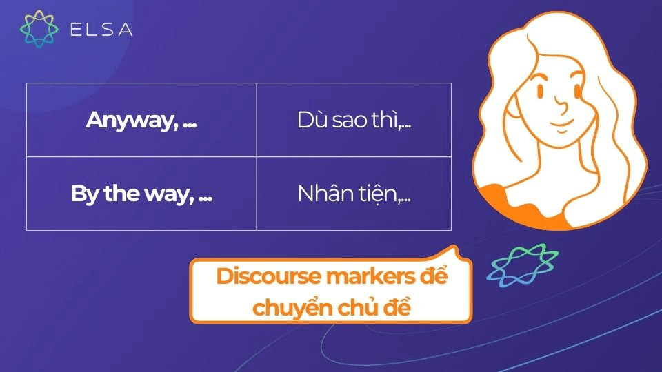 Discourse markers để chuyển chủ đề Discourse markers để chuyển chủ đề
