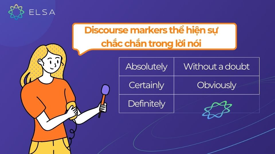 Discourse markers thể hiện sự chắc chắn trong lời nói Discourse markers thể hiện sự chắc chắn trong lời nói