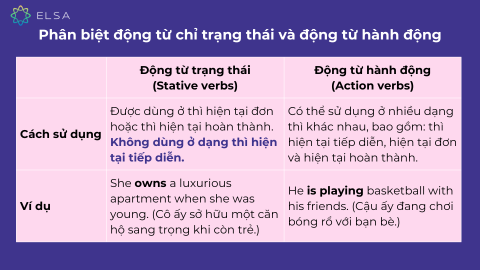 Phân biệt động từ chỉ trạng thái Phân biệt động từ chỉ trạng thái