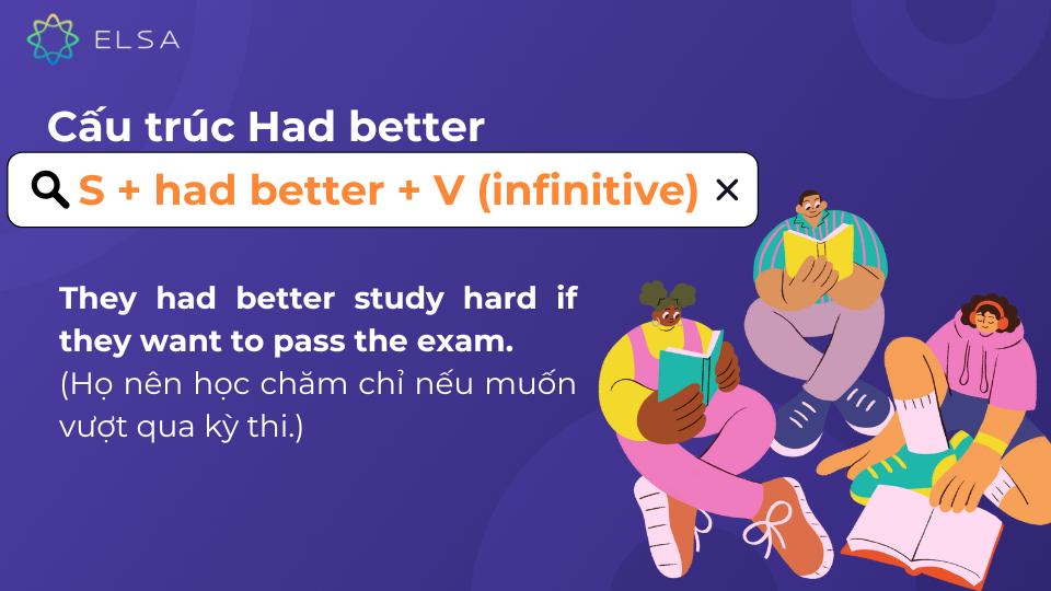 Had better + gì? Các cấu trúc Had better Had better + gì? Các cấu trúc Had better