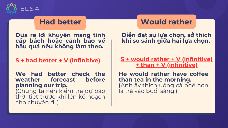 Phân biệt Had better và Would rather Phân biệt Had better và Would rather
