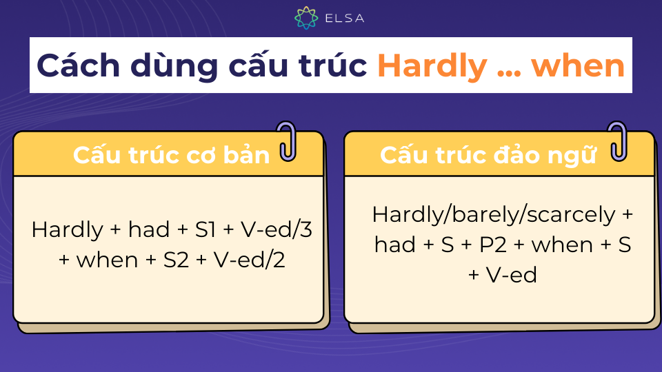 Đây là 2 cấu trúc của Hardly when mà bạn cần ghi nhớ Đây là 2 cấu trúc của Hardly when mà bạn cần ghi nhớ