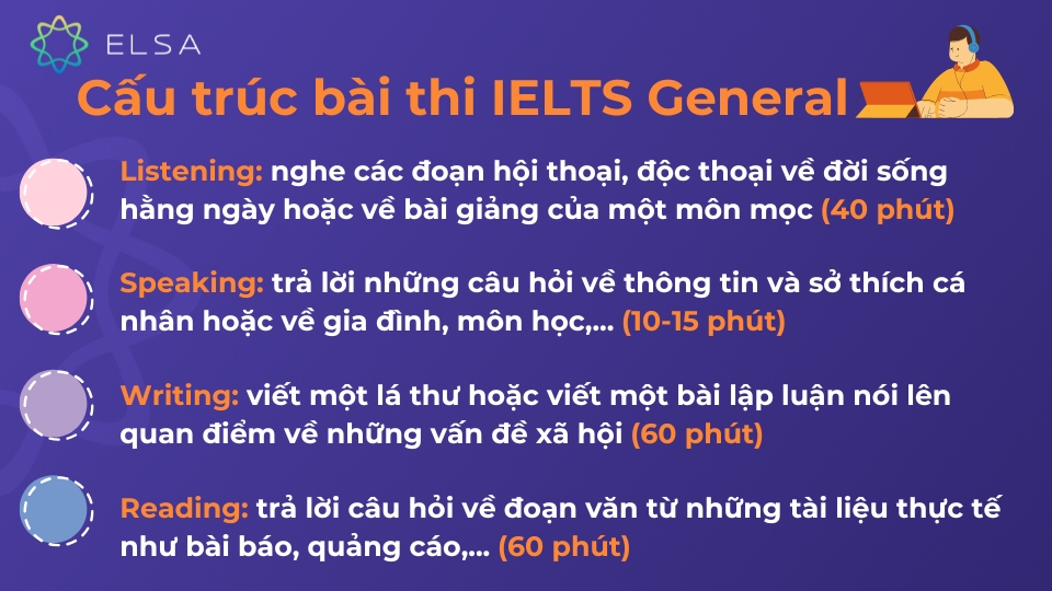 IELTS General là gì? Tất tần tật thông tin chi tiết về IELTS General Cấu trúc bài thi IELTS General