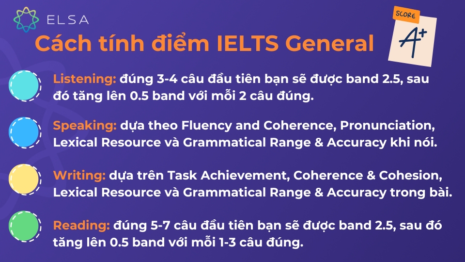 IELTS General là gì? Tất tần tật thông tin chi tiết về IELTS General Cách tính điểm IELTS General