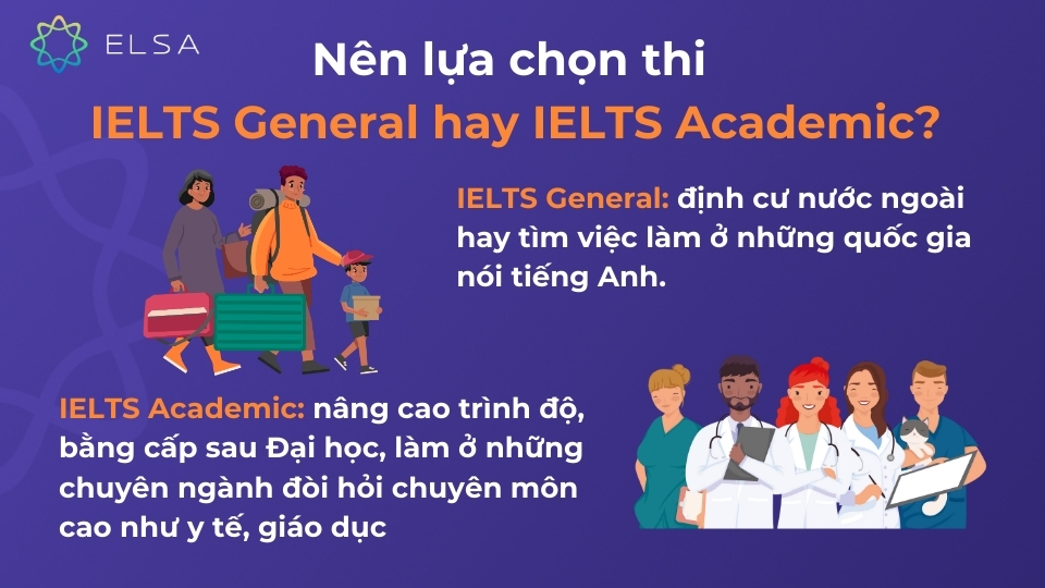 IELTS General là gì? Tất tần tật thông tin chi tiết về IELTS General Nên lựa chọn thi IELTS General hay IELTS Academic?